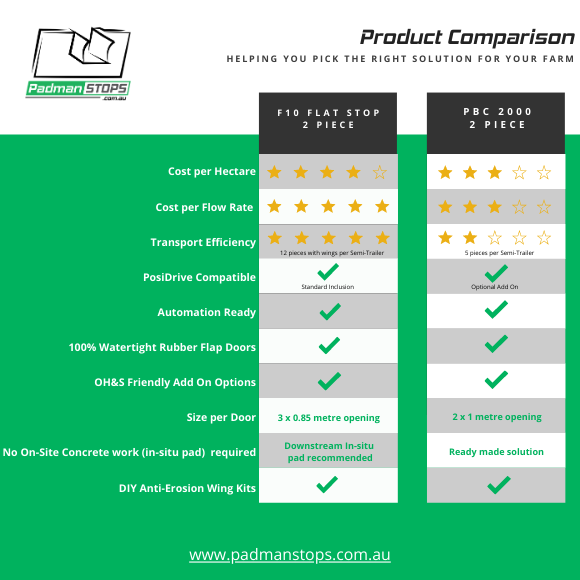 F10 PBC2000 Comparison